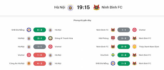 Phong độ gần đây hai đội bóng Hà Nội vs Ninh Bình