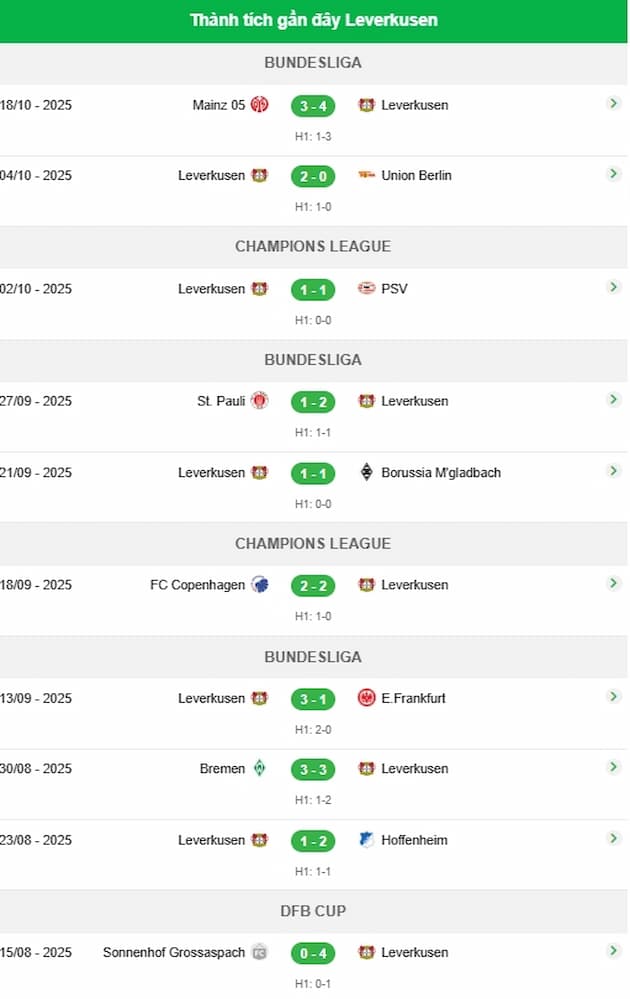 Phong độ gần đây Bayer Leverkusen