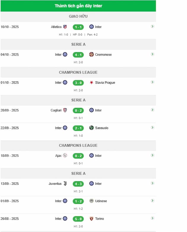 Phong độ gần đây Inter Milan