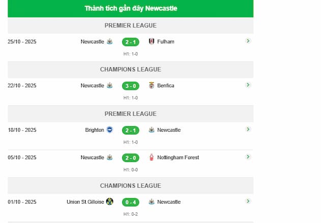 Phong độ gần đây Newcastle