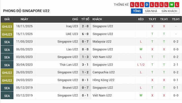Phong độ gần đây U22 Singapore