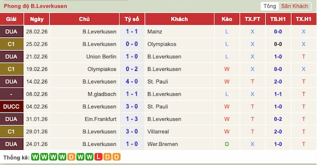 Phong độ gần đây Bayer Leverkusen