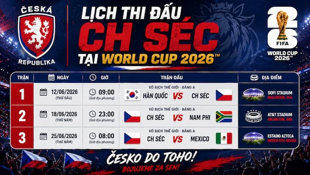 Phân Tích Nhận Định Bảng Đấu Của CH Séc Tại World Cup 2026