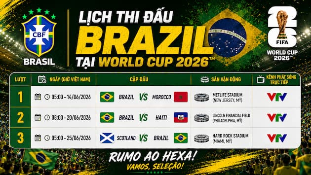 Phân Tích Nhận Định Bảng Đấu Của Brazil Tại World Cup 2026