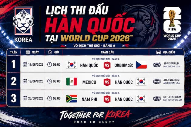 Phân Tích Nhận Định Bảng Đấu Của Hàn Quốc Tại World Cup 2026