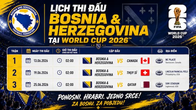 Phân Tích Nhận Định Bảng Đấu Của Bosnia & Herzegovina Tại World Cup 2026