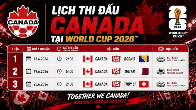 Phân Tích Nhận Định Bảng Đấu Của Canada Tại World Cup 2026