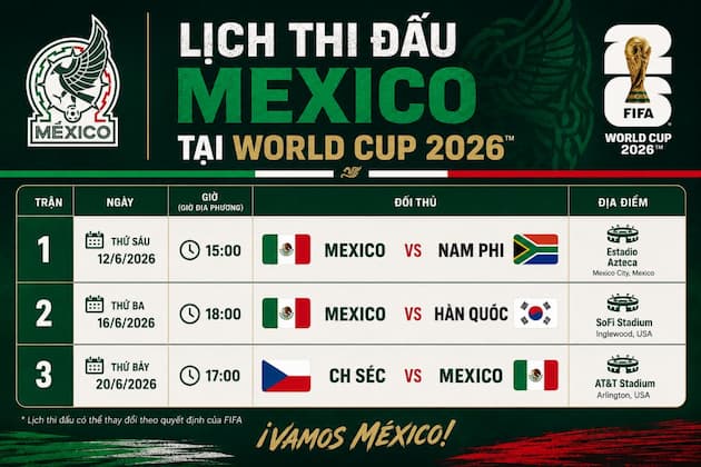 Phân Tích Nhận Định Bảng Đấu Của Mexico Tại World Cup 2026