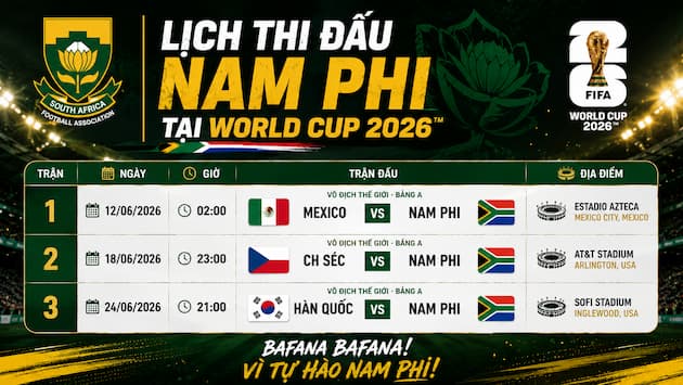 Phân Tích Nhận Định Bảng Đấu Của Nam Phi Tại World Cup 2026