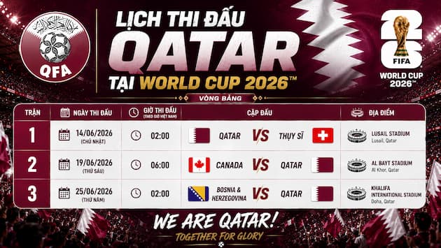 Phân Tích Nhận Định Bảng Đấu Của Qatar Tại World Cup 2026