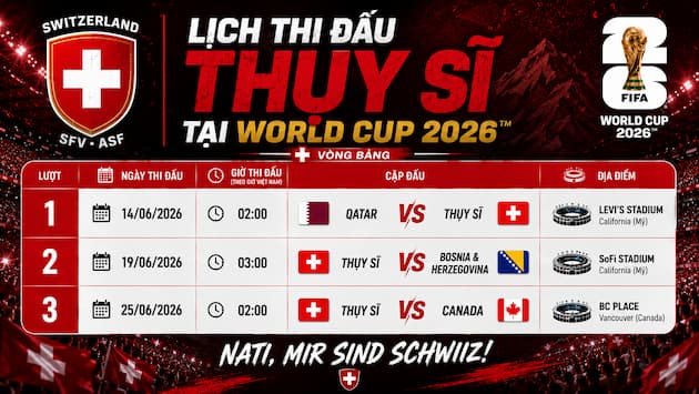 Phân Tích Nhận Định Bảng Đấu Của Thụy Sĩ Tại World Cup 2026