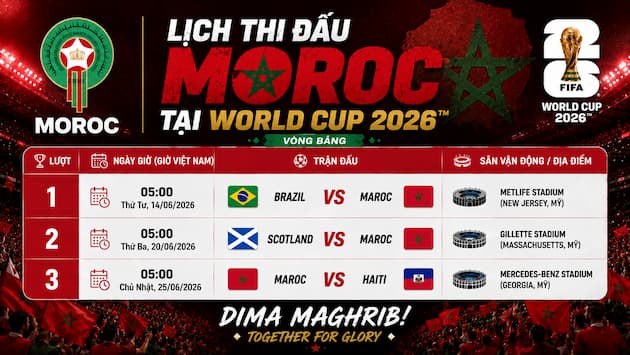 Phân Tích Nhận Định Bảng Đấu Của Maroc Tại World Cup 2026