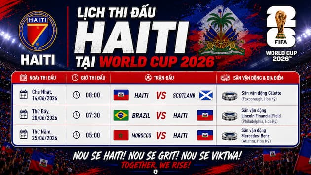 Phân Tích Nhận Định Bảng Đấu Của Haiti Tại World Cup 2026
