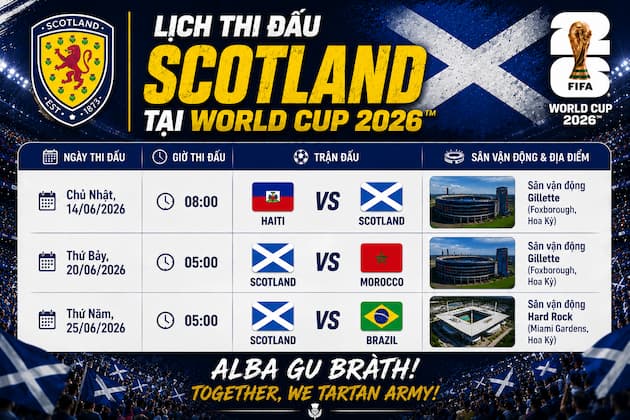 Phân Tích Nhận Định Bảng Đấu Của Scotland Tại World Cup 2026