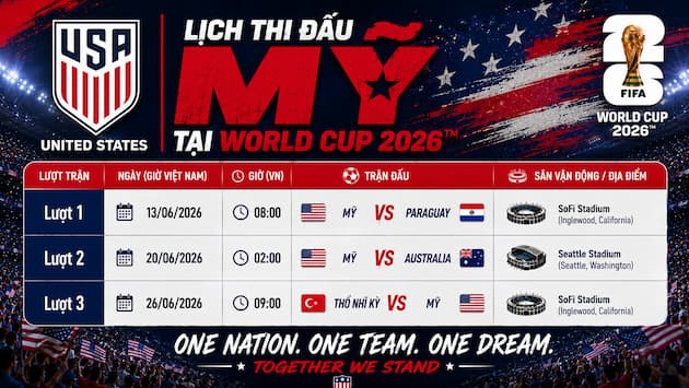 Phân Tích Nhận Định Bảng Đấu Của Mỹ Tại World Cup 2026