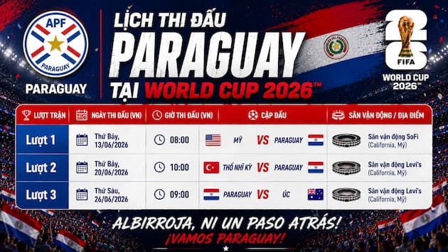 Phân Tích Nhận Định Bảng Đấu Của Paraguay Tại World Cup 2026