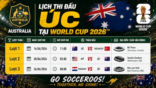 Phân Tích Nhận Định Bảng Đấu Của Úc Tại World Cup 2026