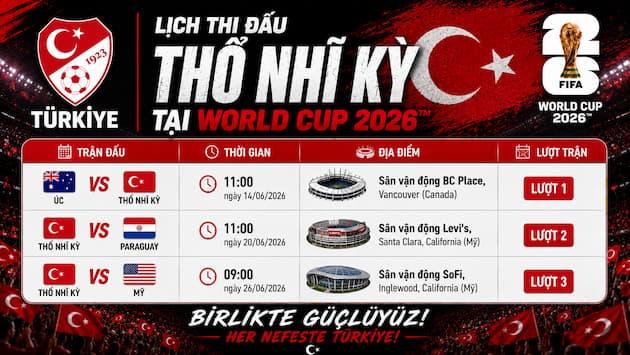 Phân Tích Nhận Định Bảng Đấu Của Thổ Nhĩ Kỳ Tại World Cup 2026