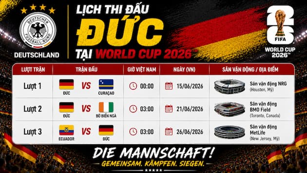Phân Tích Nhận Định Bảng Đấu Của Đức Tại World Cup 2026