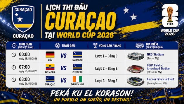 Phân Tích Nhận Định Bảng Đấu Của Curacao Tại World Cup 2026
