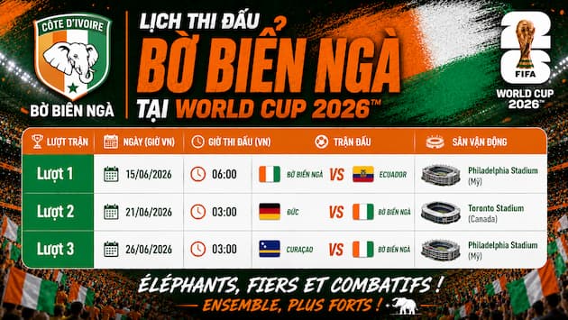 Phân Tích Nhận Định Bảng Đấu Của Bờ Biển Ngà Tại World Cup 2026
