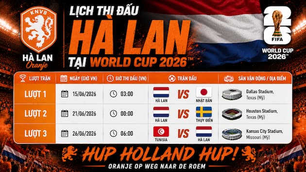 Phân Tích Nhận Định Bảng Đấu Của Hà Lan Tại World Cup 2026