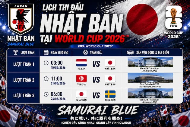 Phân Tích Nhận Định Bảng Đấu Của Nhật Bản Tại World Cup 2026