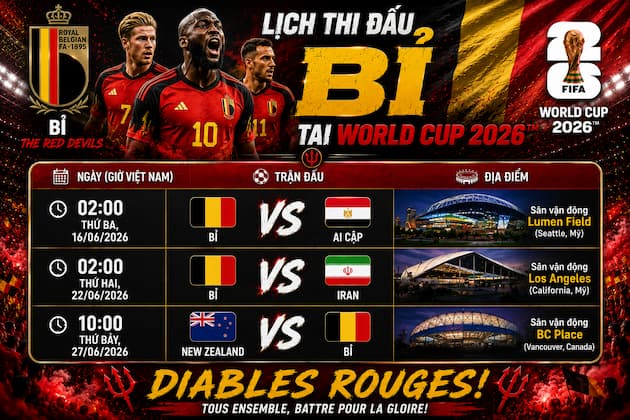 Phân Tích Nhận Định Bảng Đấu Của Bỉ Tại World Cup 2026