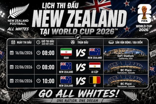 Phân Tích Nhận Định Bảng Đấu Của New Zealand Tại World Cup 2026