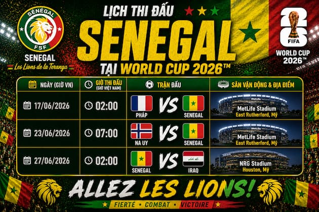 Phân Tích Nhận Định Bảng Đấu Của Senegal Tại World Cup 2026