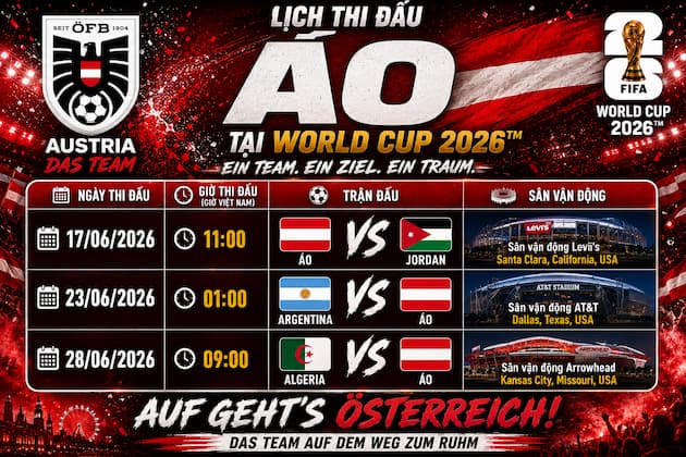 Phân Tích Nhận Định Bảng Đấu Của Áo Tại World Cup 2026