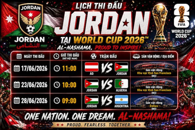 Phân Tích Nhận Định Bảng Đấu Của Jordan Tại World Cup 2026