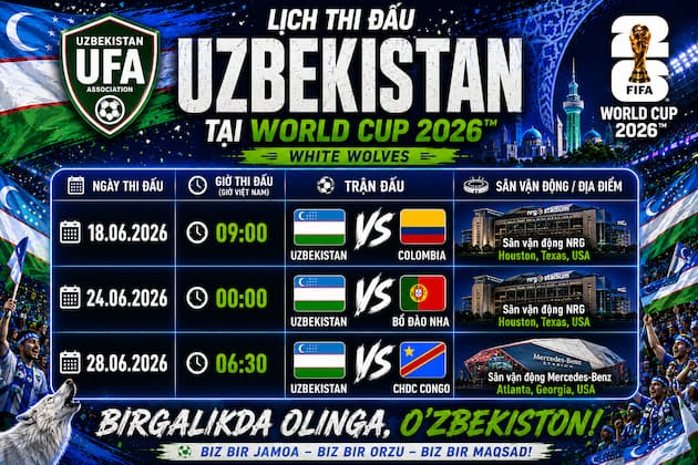 Phân Tích Nhận Định Bảng Đấu Của Uzbekistan Tại World Cup 2026