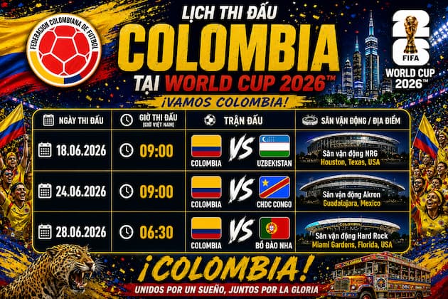 Phân Tích Nhận Định Bảng Đấu Của Colombia Tại World Cup 2026