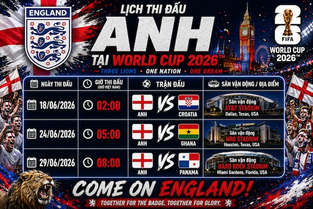 Phân Tích Nhận Định Bảng Đấu Của Anh Tại World Cup 2026