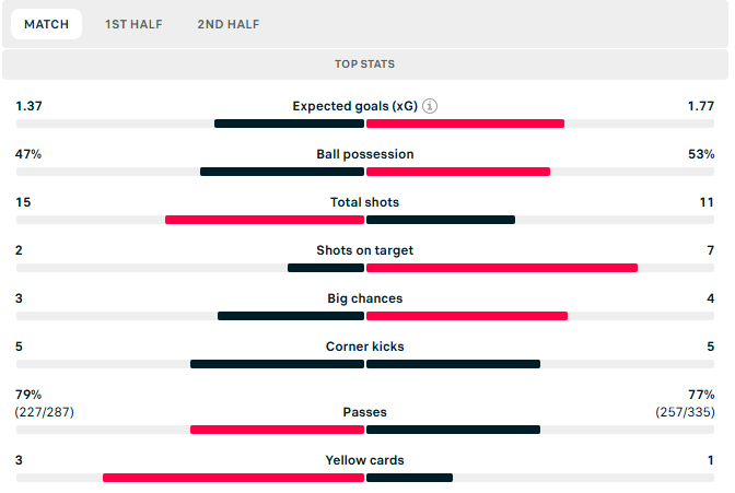 Malaysia vs Myanmar 2:1 FT Asean Cup 2026