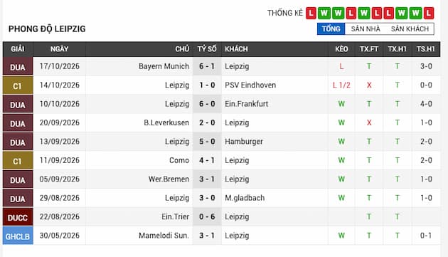 Phong độ gần đây đội RB Leipzig